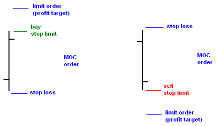 jBreakoutTrader strategy illustration