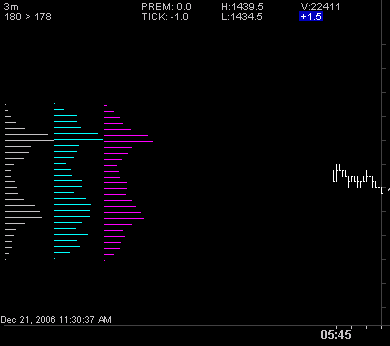 Interactive Brokers Cannot Zoom Automatic Chart