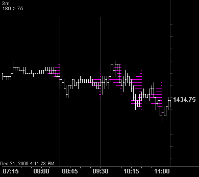 Interactive Brokers Cannot Zoom Automatic Chart