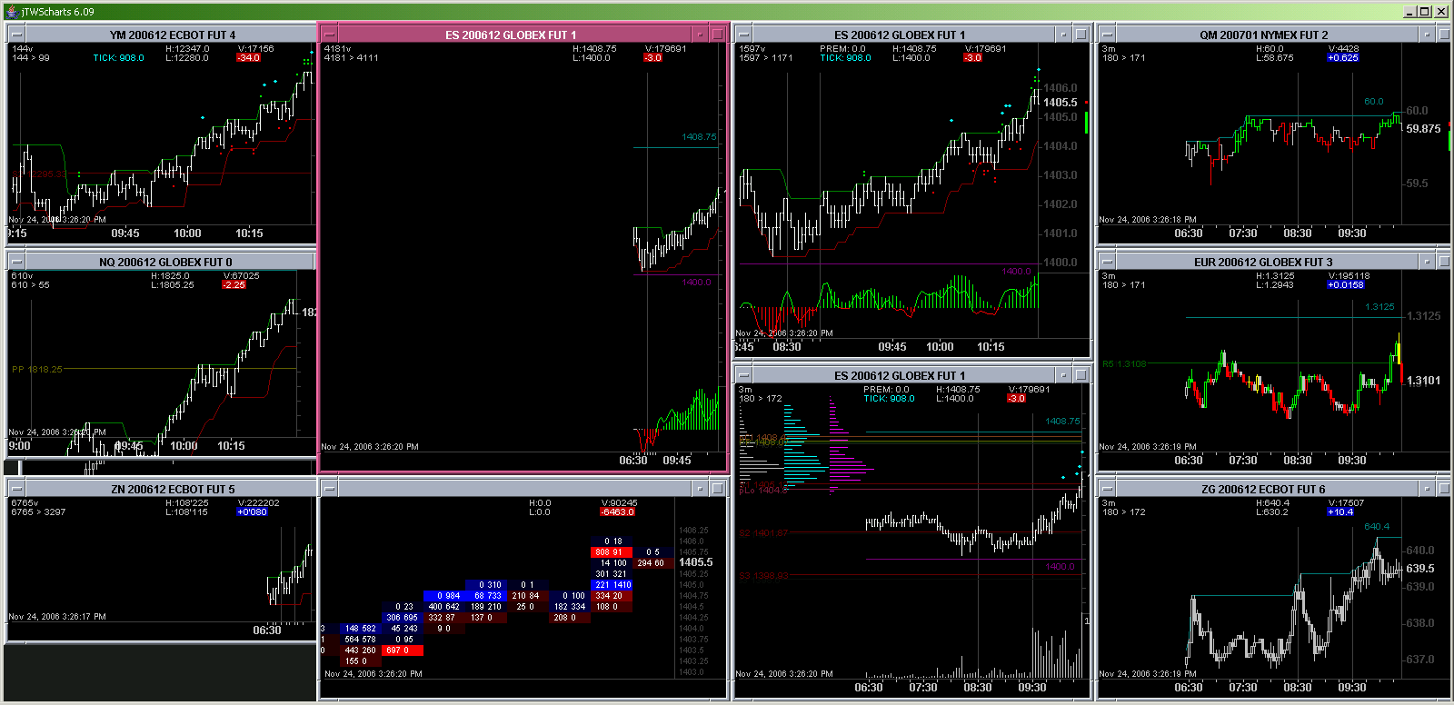 Real Time Charting Software