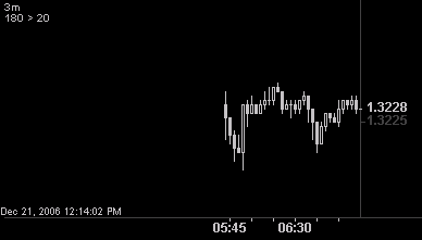 Interactive Brokers Tick Chart