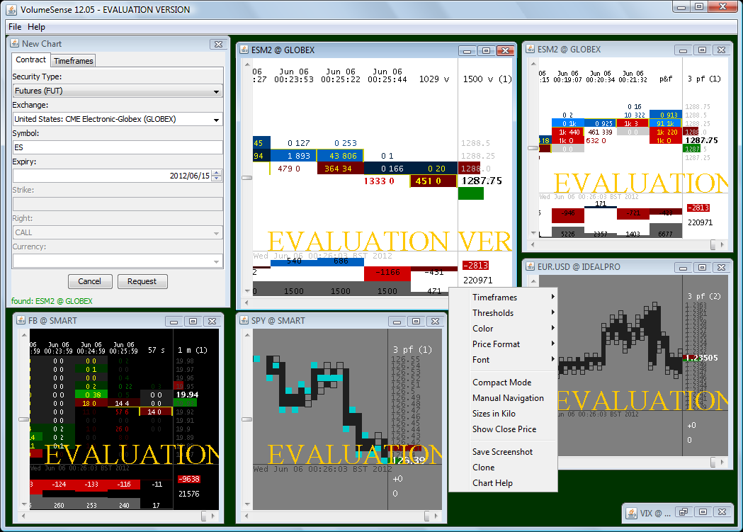 Interactive Brokers Charting Software